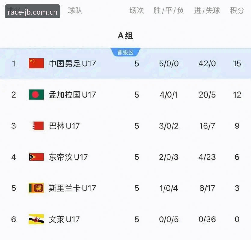 U17世界杯抽签结果出炉，中国男女足的小组赛前景如何？