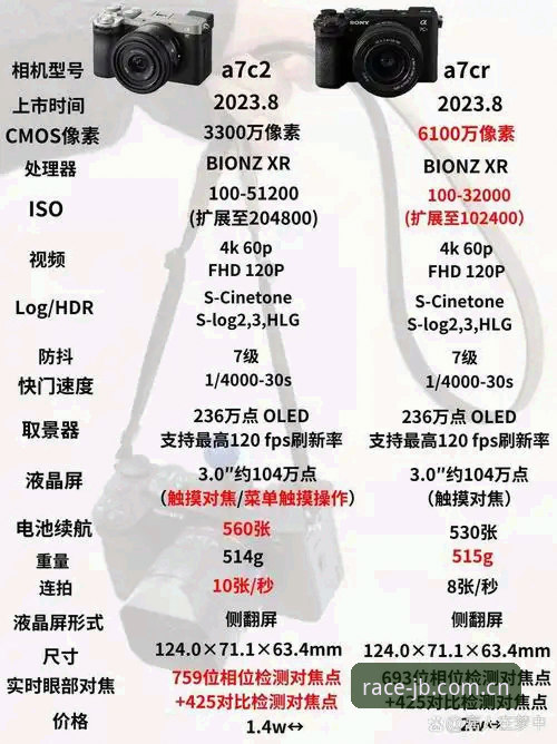 A7F3游戏对比：5个关键维度帮你选出最适合的竞速平台